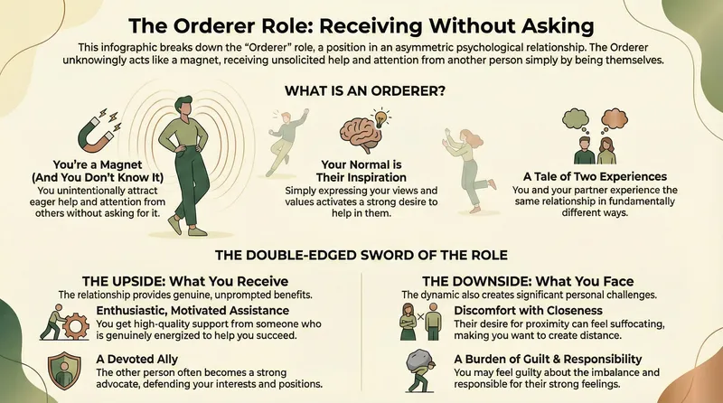 Orderer infographic